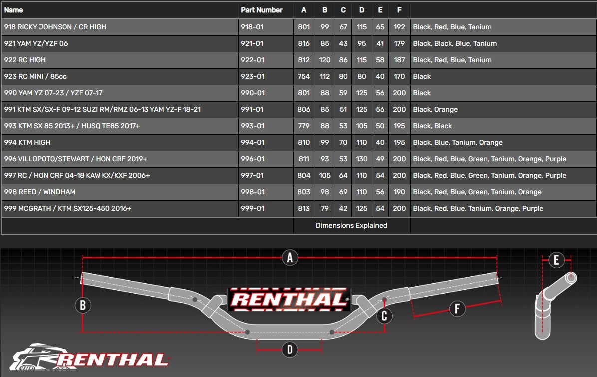 Styre RENTHAL TWINWALL 997 (28,6MM) MX Svart